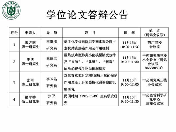 中国中医科学院中药研究所研究生学位论文答辩公告