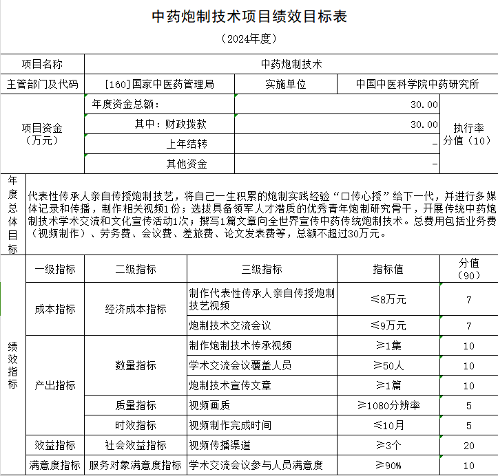 中药炮制技术
