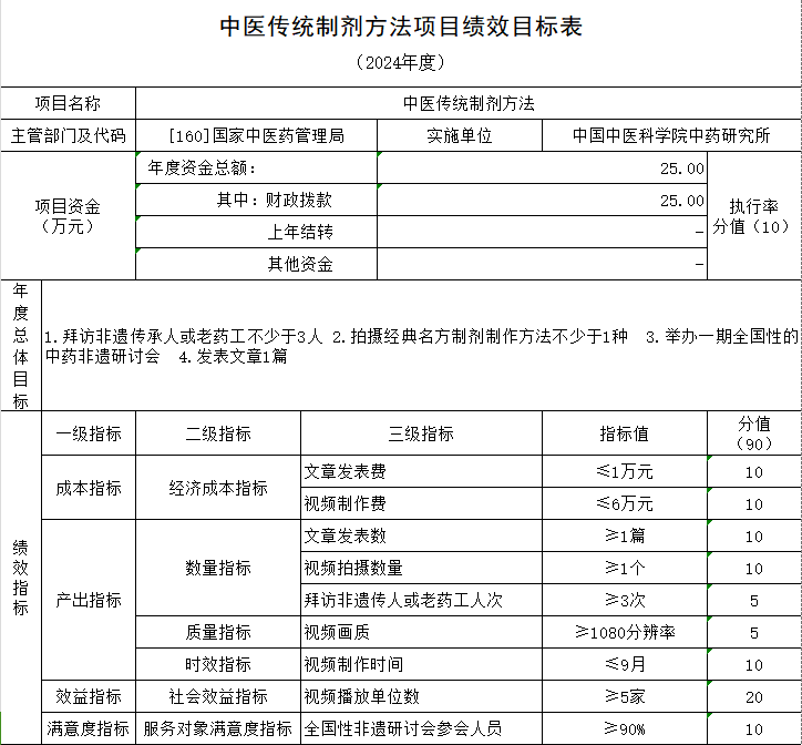 中医传统制剂方法