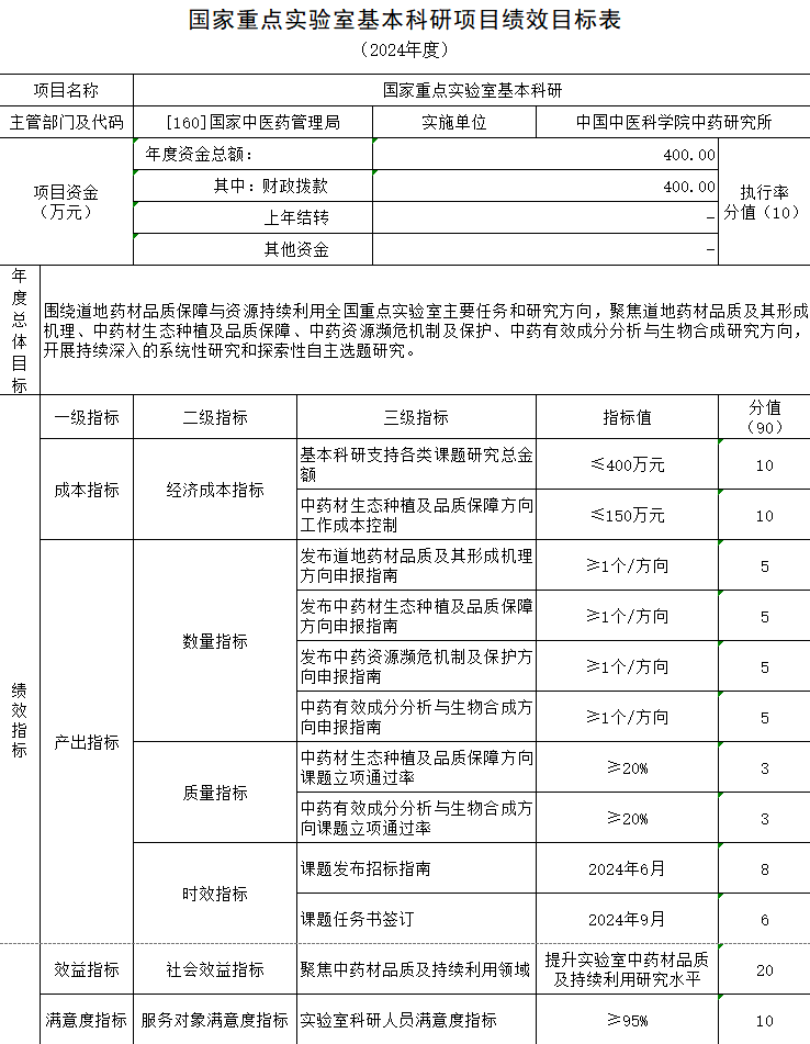 国家重点实验室基本科研项目