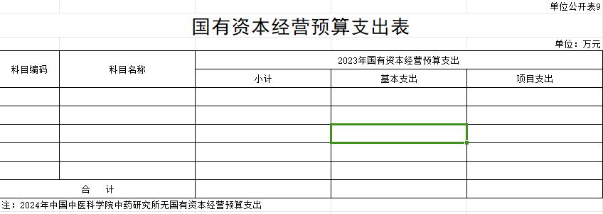 国有资本经营预算支出表