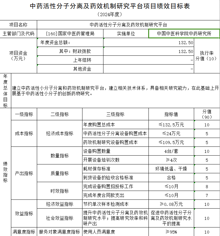 中药活性分子分离