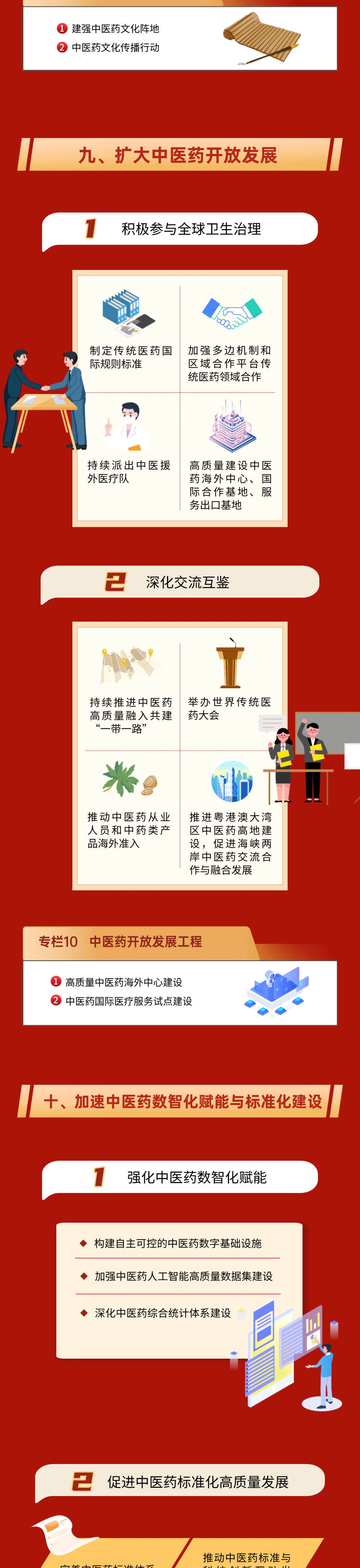 一图读懂中医药振兴发展十五五规划09