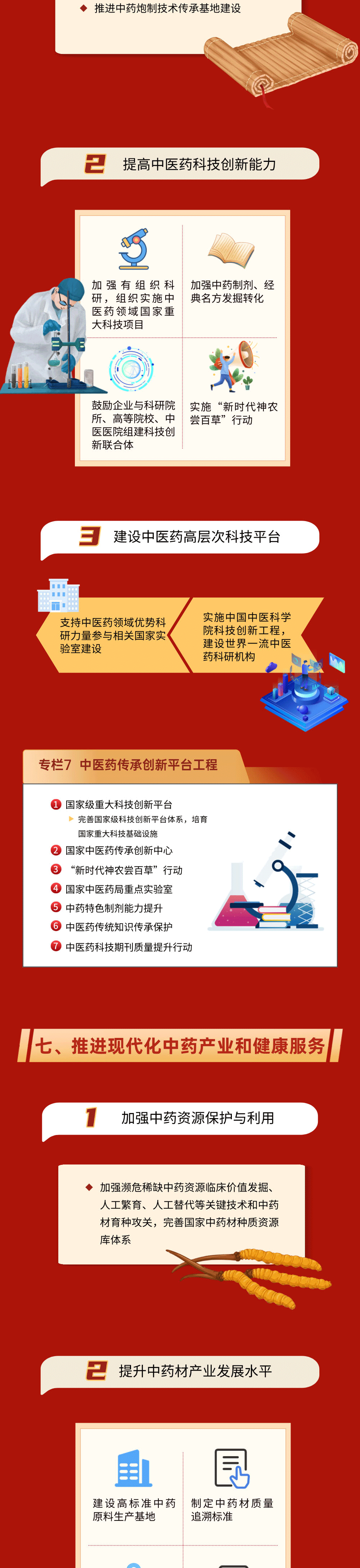 一图读懂中医药振兴发展十五五规划07