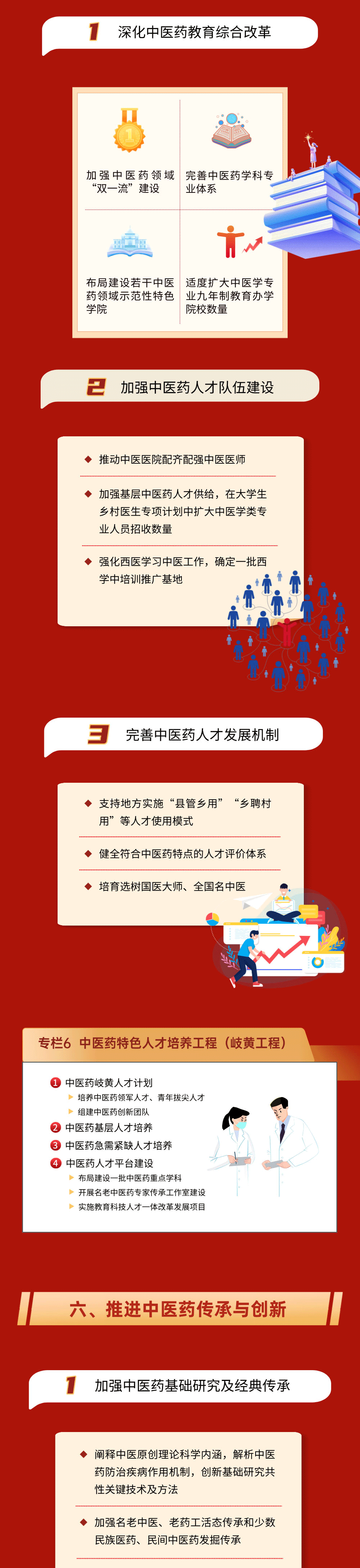 一图读懂中医药振兴发展十五五规划06