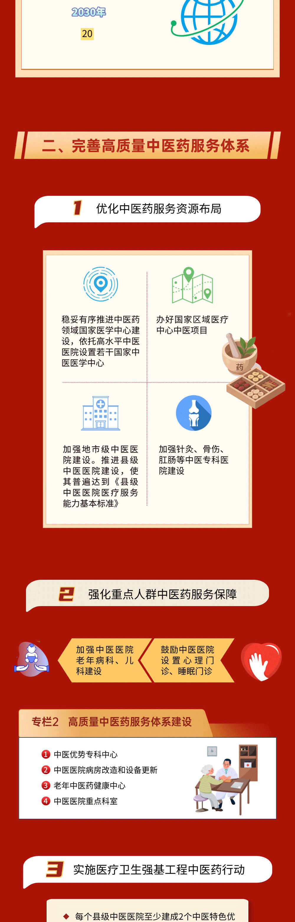 一图读懂中医药振兴发展十五五规划03